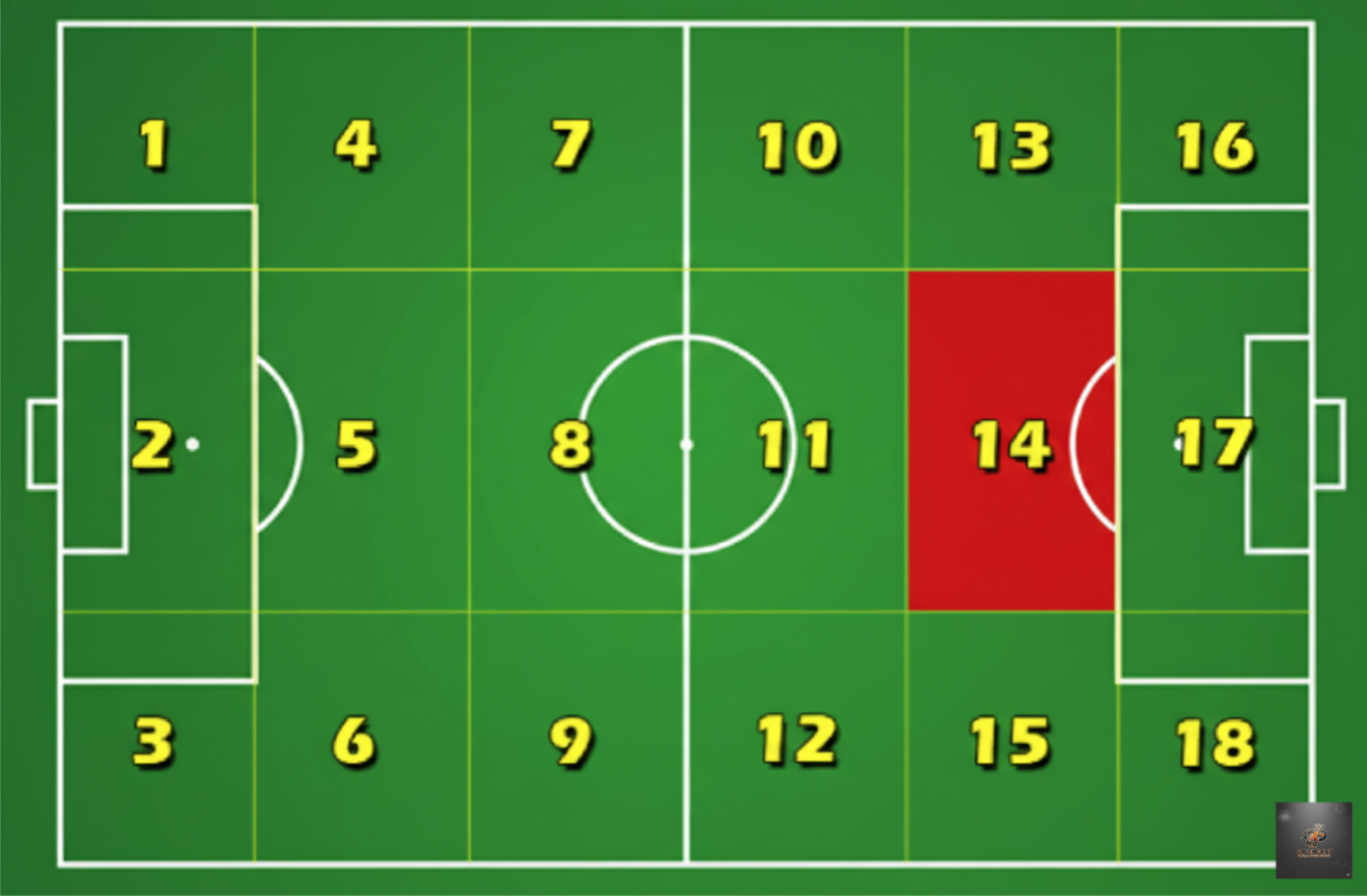 Zona 14 en el fútbol